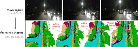 [2408.14197] Driving in the Occupancy World: Vision.